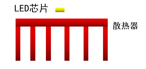 三思無PCB/LED散熱系統(tǒng)